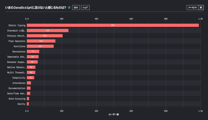 state-of-js-2020 results